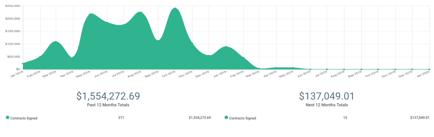 sales tracking for event rental businesses. https://pro.goodshuffle.com Audit.