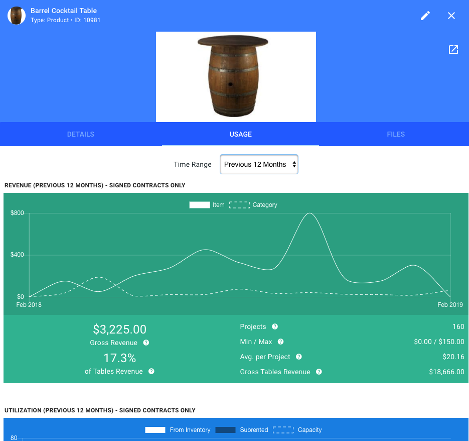 Goodshuffle Pro. Inventory Management. Inventory Statistics.
