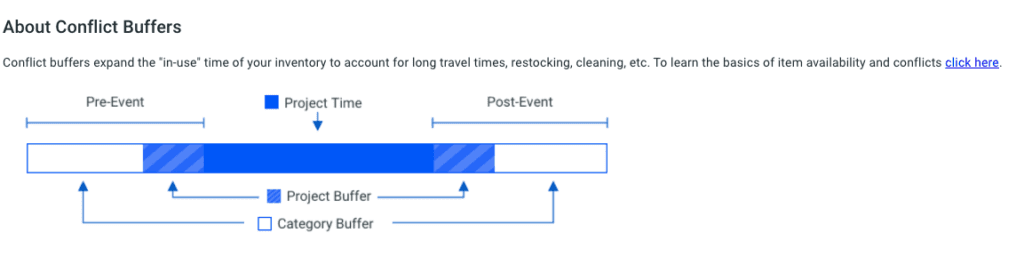 event conflict buffers in Goodshuffle Pro, party rental software