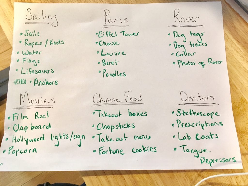 List for how to choose a wedding theme and decor.