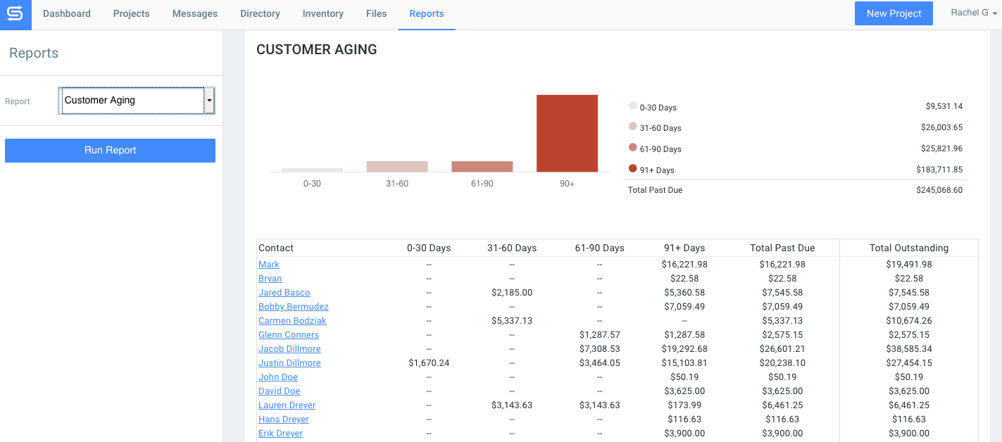 Goodshuffle Pro screenshot of the customer aging report, which showcases customers who have outstanding balances.