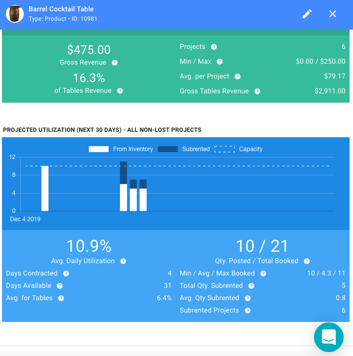 Goodshuffle Pro screenshot that shows subrentals.