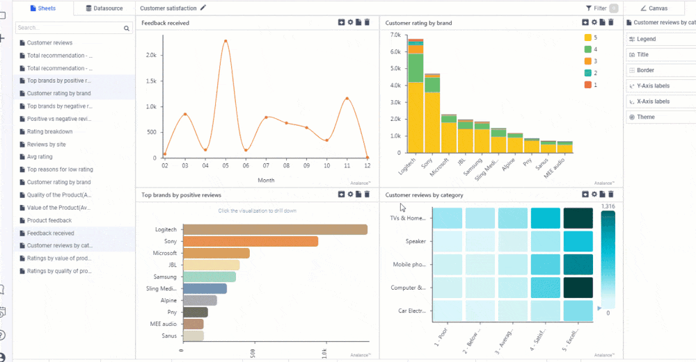 what is a business intelligence platform