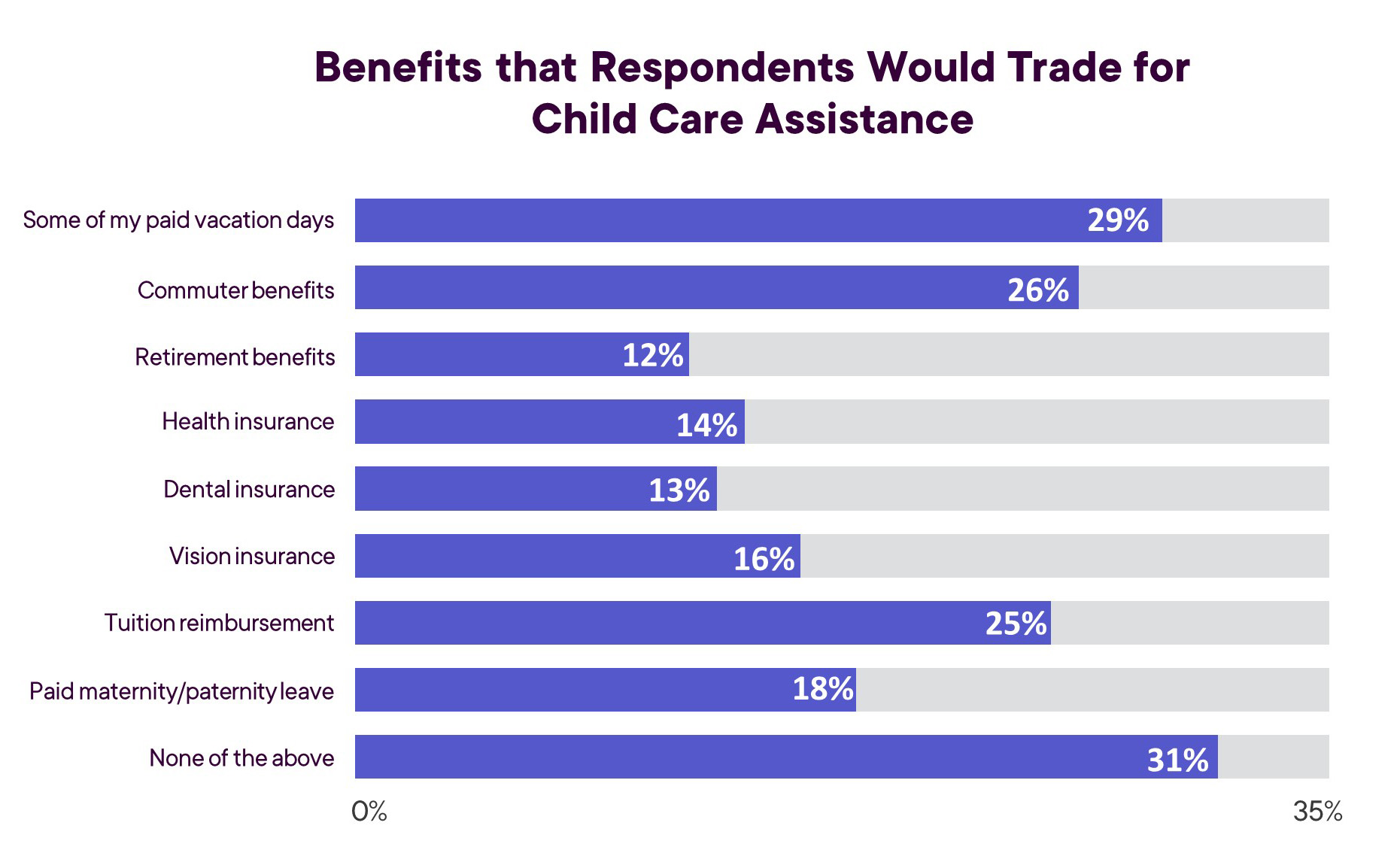 visuals for covid 19 survey2