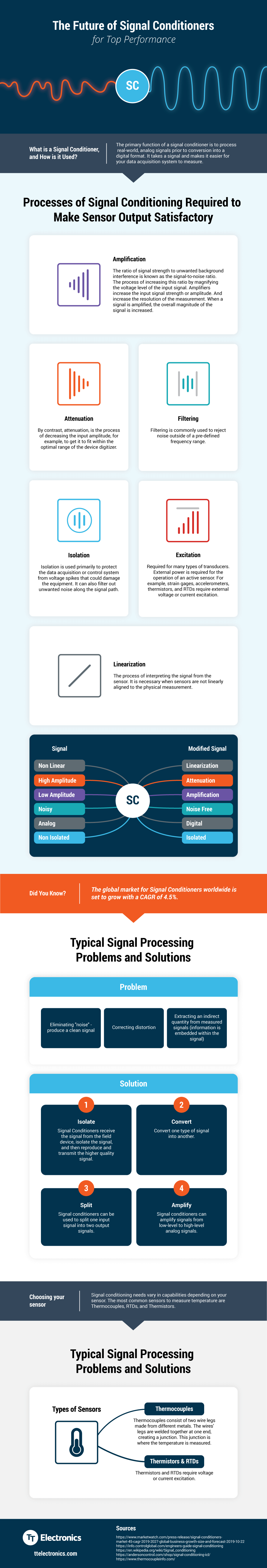 Signal Conditioning Infographic