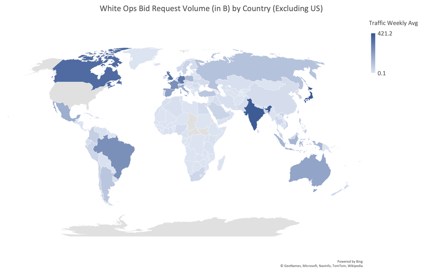 white ops scale