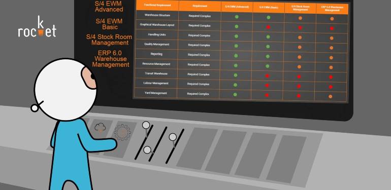 Get Started Today with the Free, Online SAP Warehouse Management System (WMS) Selection Tool