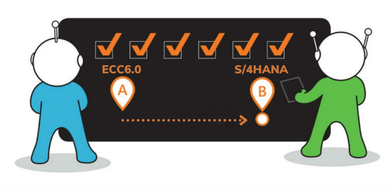 Achieve Project Success with SAP S/4HANA Supply Chain Management and EWM