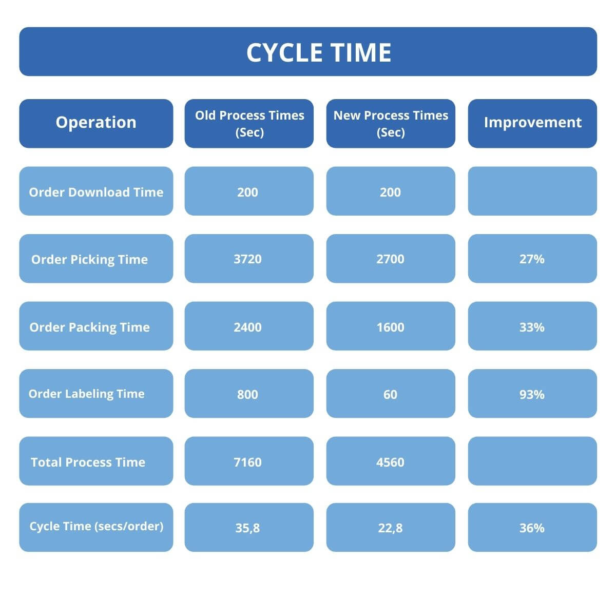 CYCLE TIME-old-new -tinified