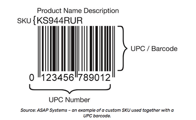 USKU Number Everything You Need-PC barcode SKU -400x