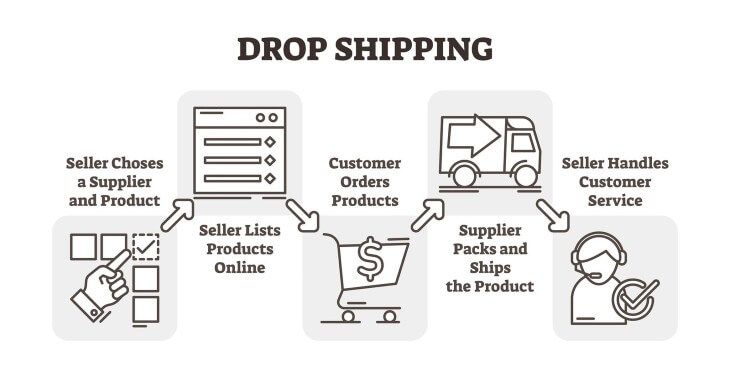 dropshipping-image-730x368-tinified