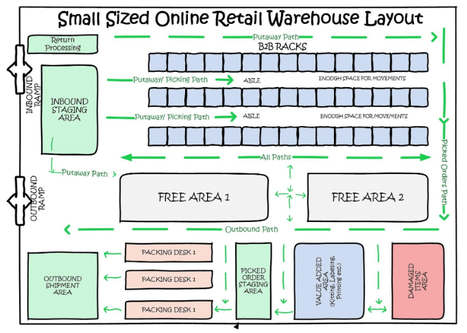 small-sized-warehouse-layout-tinified