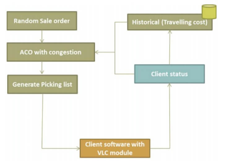 smart-order-routing-image-1-730x534-tinified