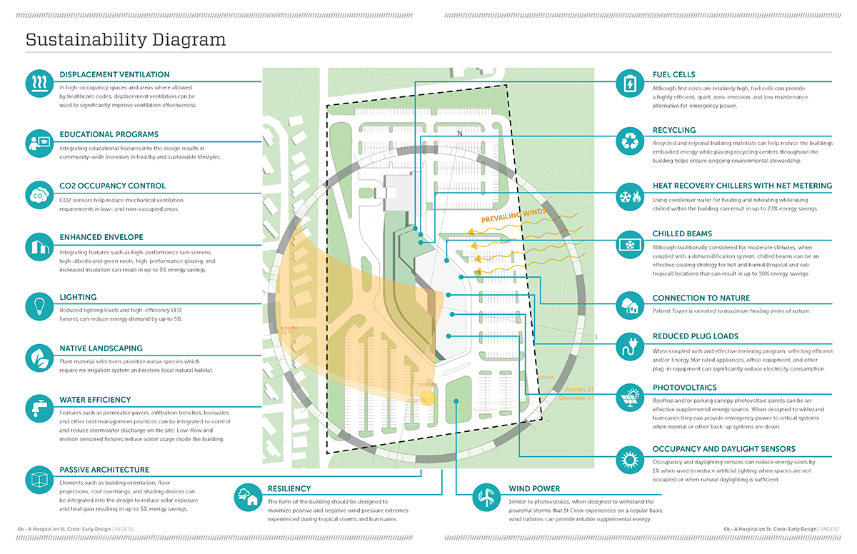 Sustainability Diagram Reduced