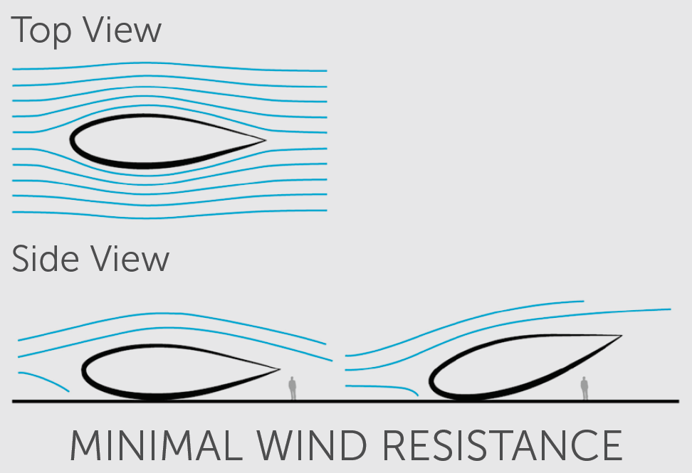 Wind Resistance Concept Graphic