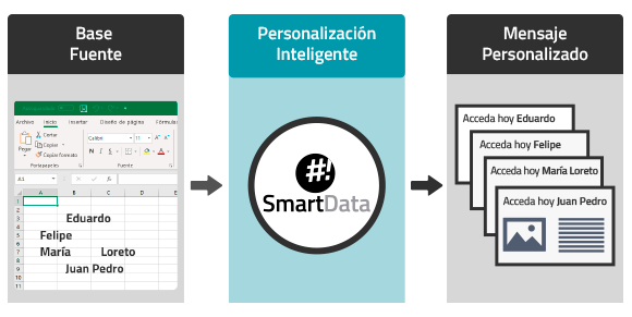 Maximize your message personalization with MasterBase® SmartData ...