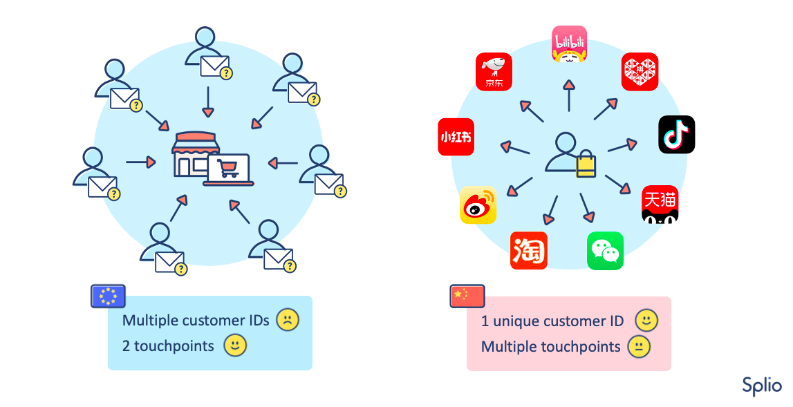 wechatloyalty-illus1