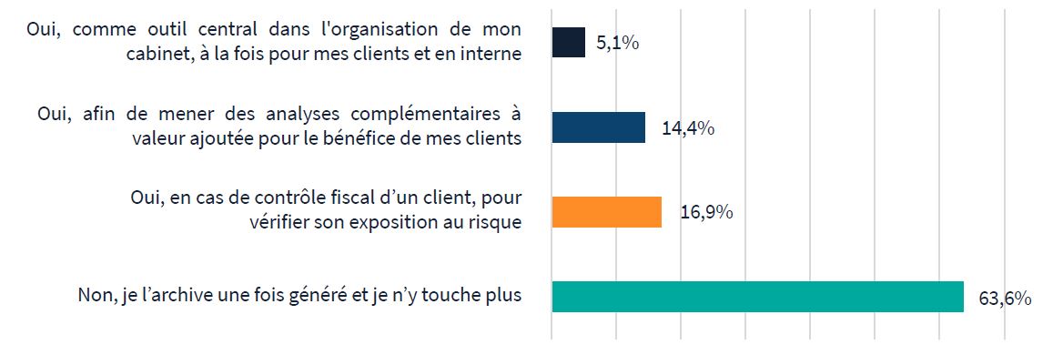 Les experts-comptables et le FEC en 2021