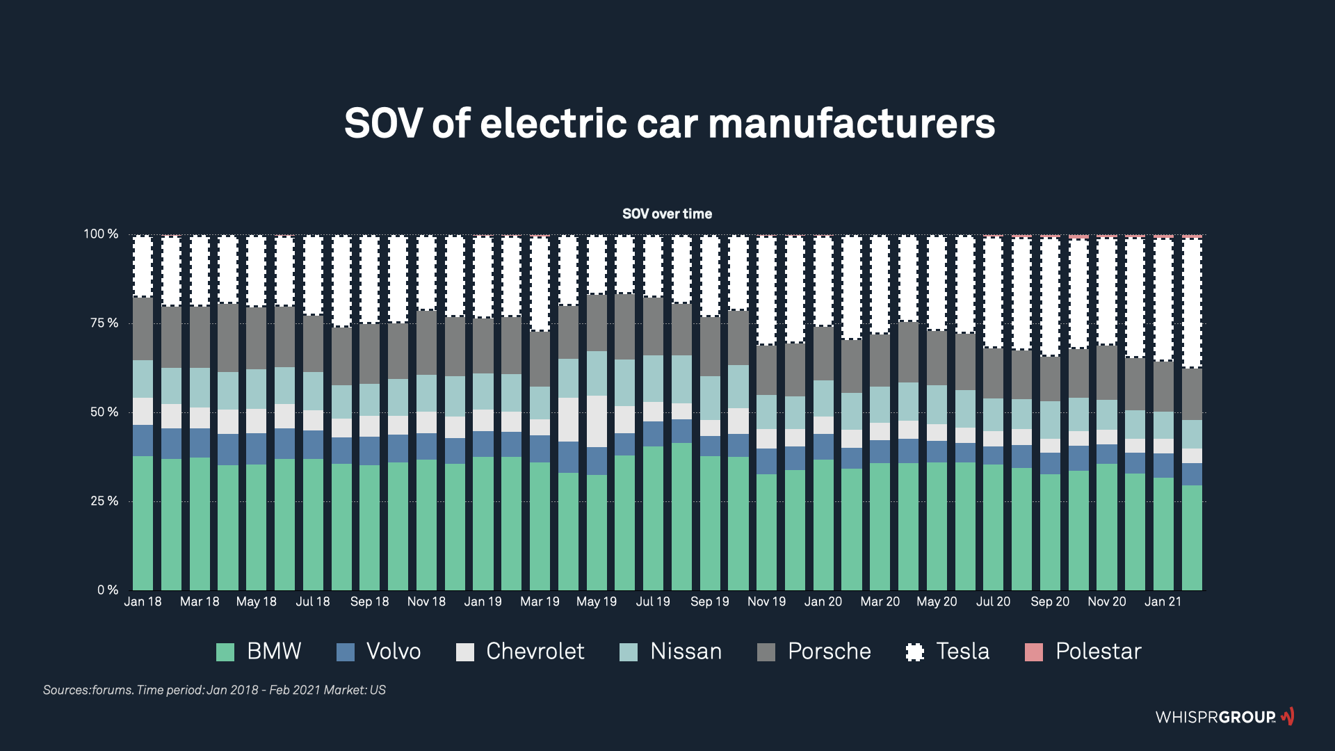 Electric Car Manufacturers SOV.001.png.001.png.001