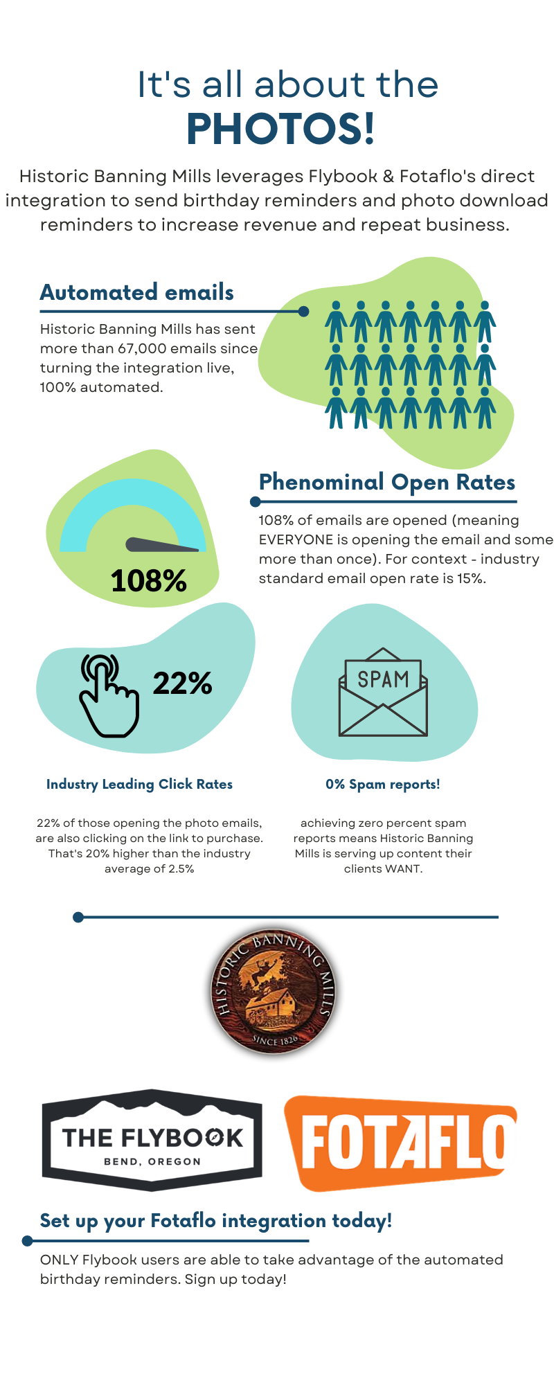 Blue Green and Gray Soft and Rounded Data Infographic (1)