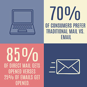 Direct Mail Stats