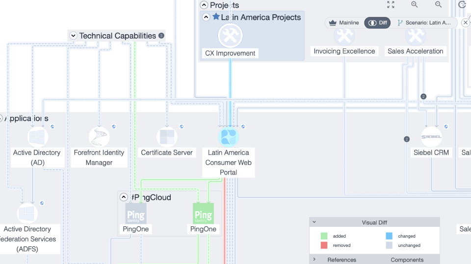 branch-multiple-roadmaps