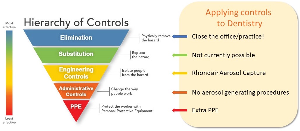 Hierarchy of controls