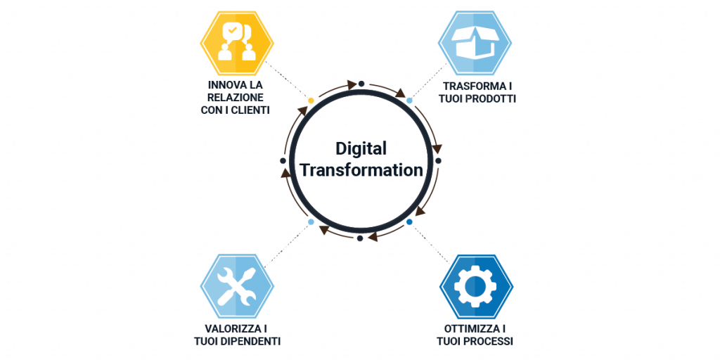 Digital-Transformation-