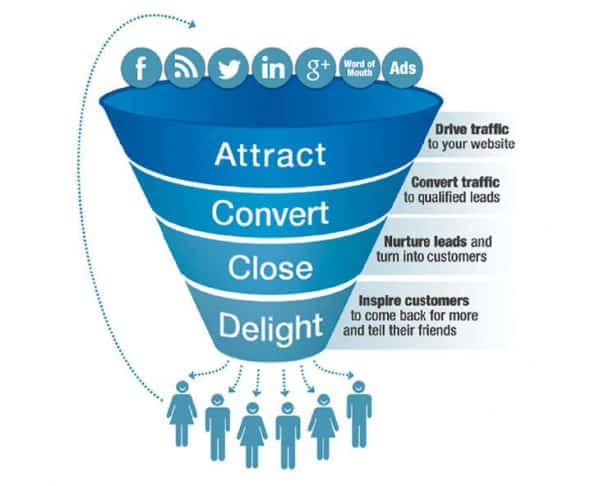 Inbound marketing Globalkult