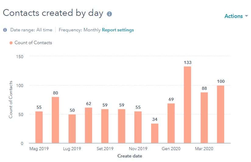 Contatti Blog Comet Pompe a Membrana GlobalKult