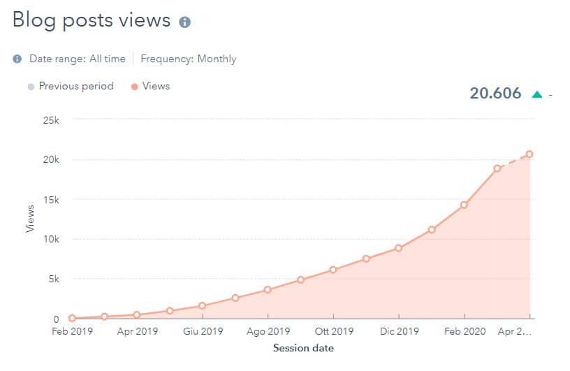 Blog Comet Pompe a Membrana GlobalKult