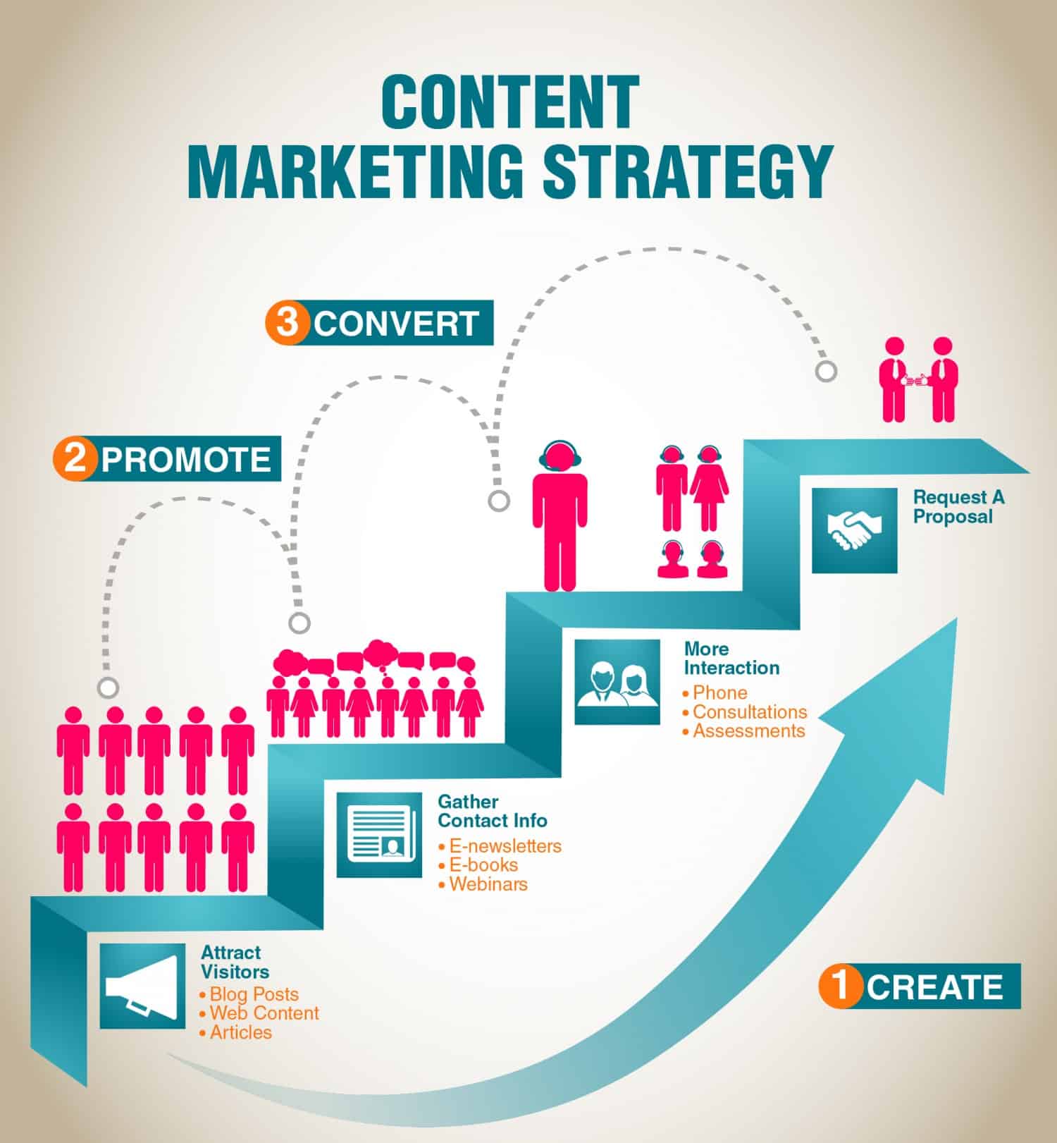 Content Marketing GlobalKult