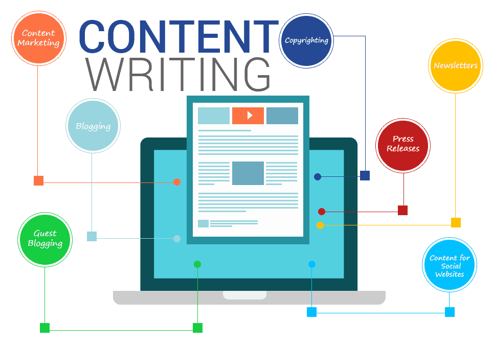 Content Writing GlobalKult