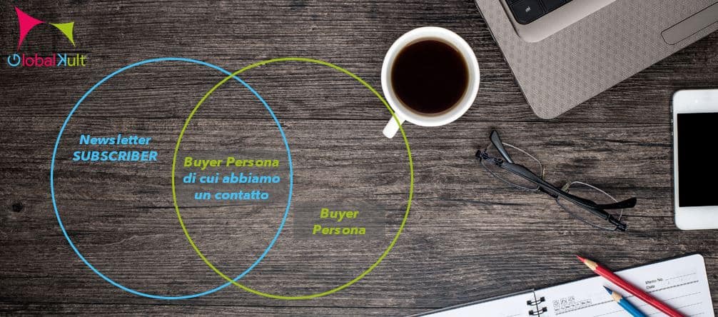 inbound marketing b2b buyer persona GlobalKult