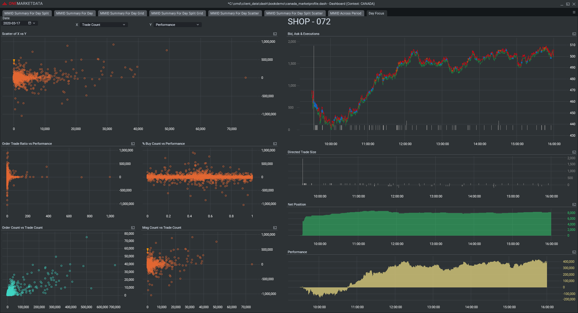 Market Profile