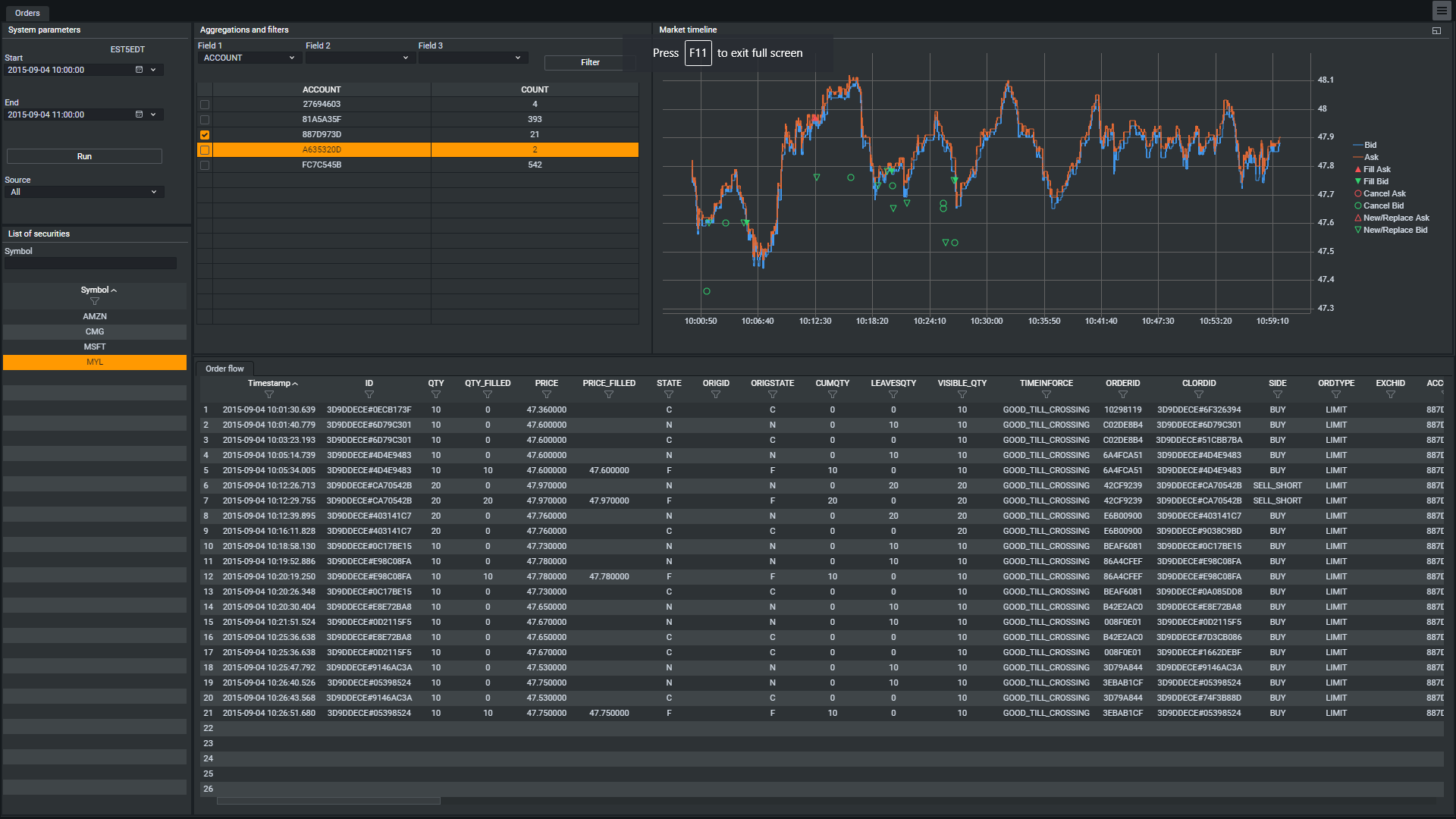 Order & Exec Display