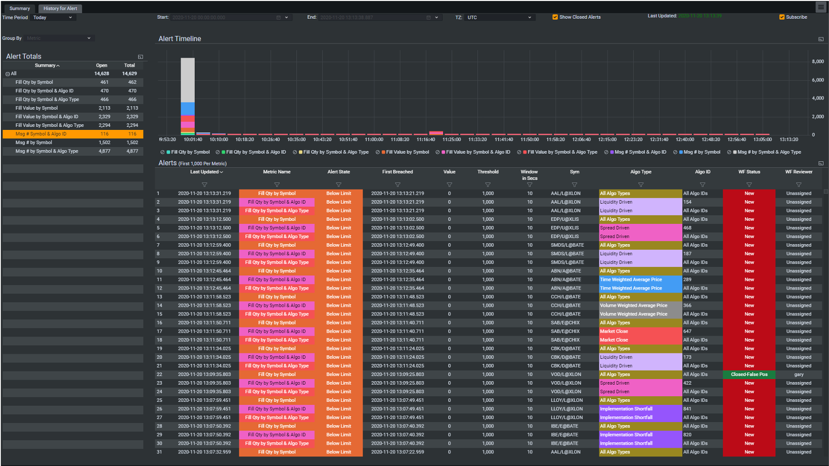 Real Time Algo Monitoring 