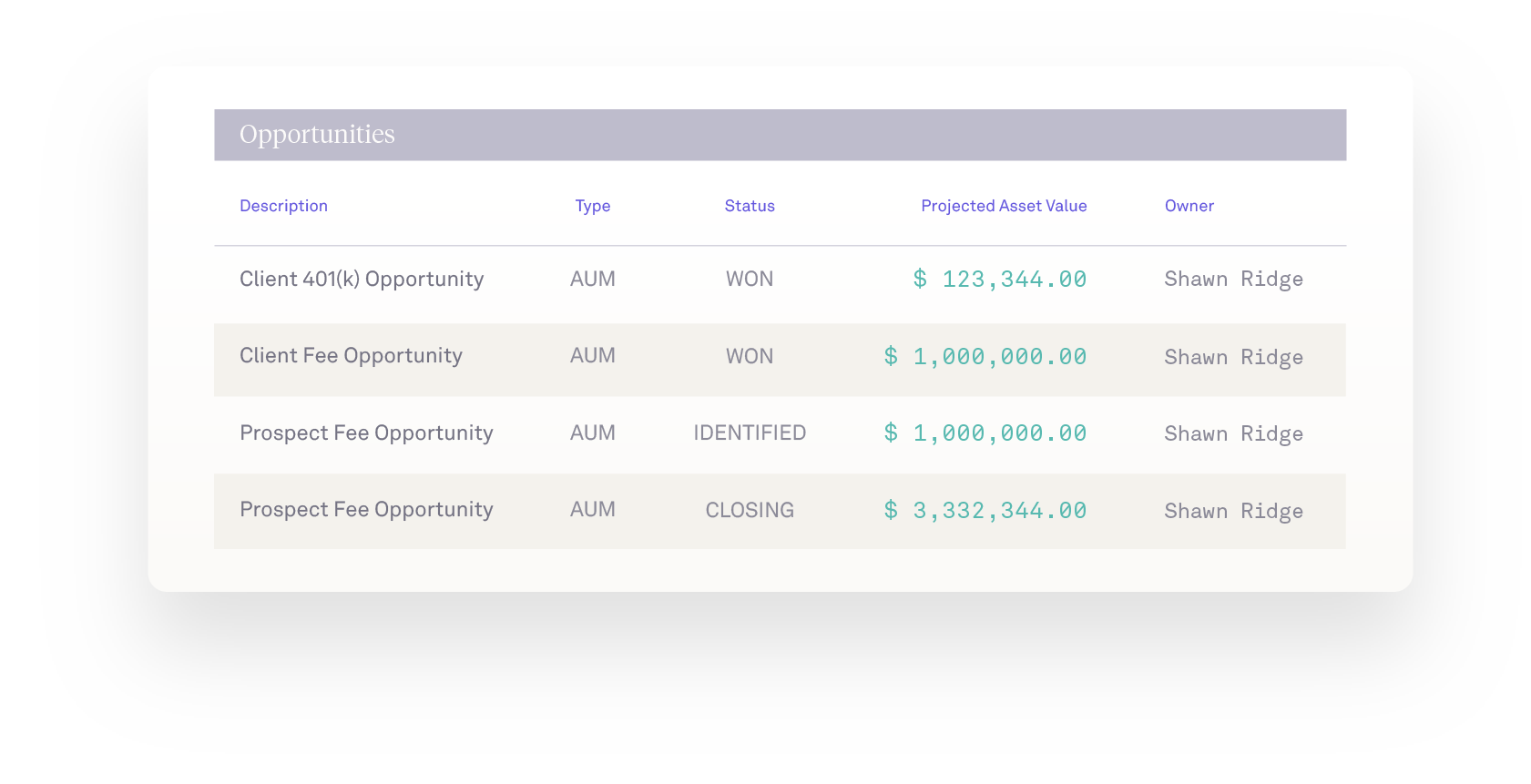 AdvisorEngine CRM Growth Tools Opportunity Workspace