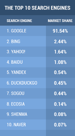 Crawling,&nbsp;Indexing, and&nbsp;Ranking