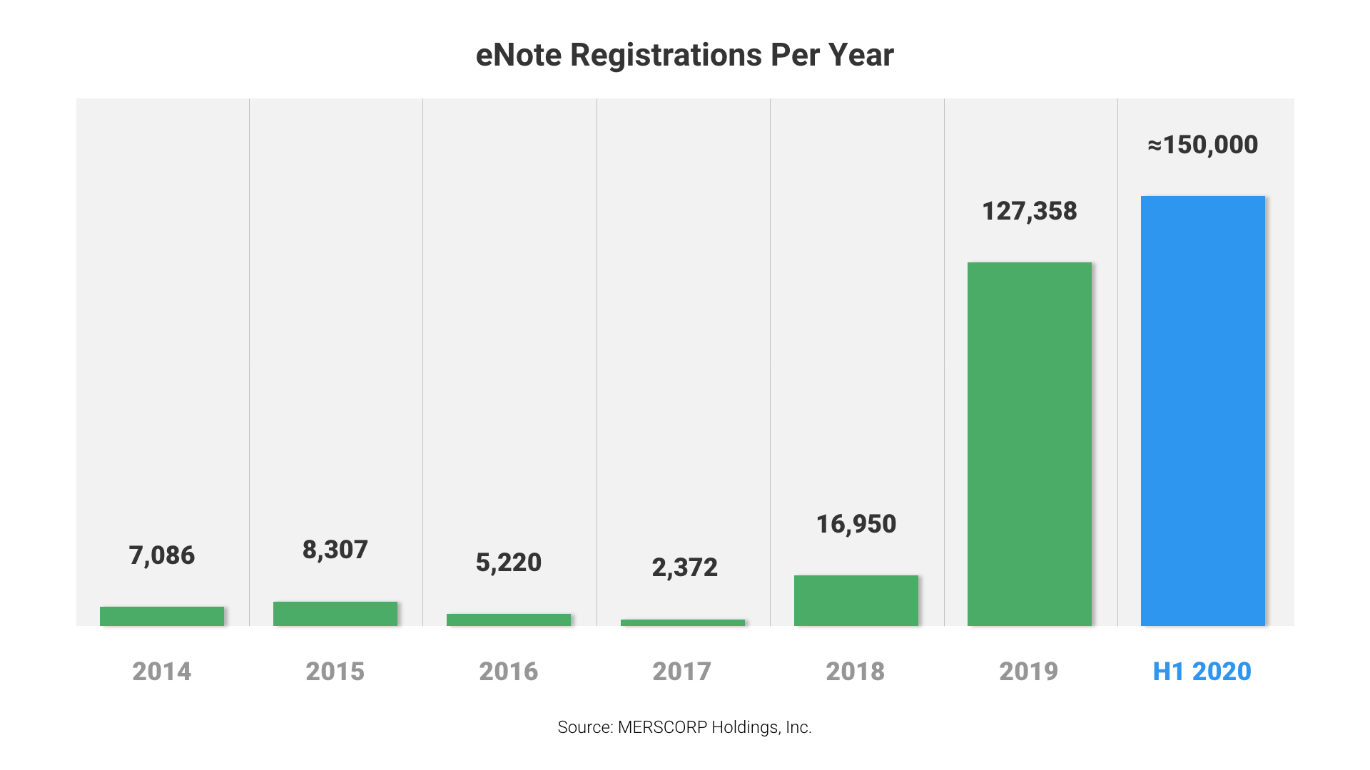 Enote Reg Graph