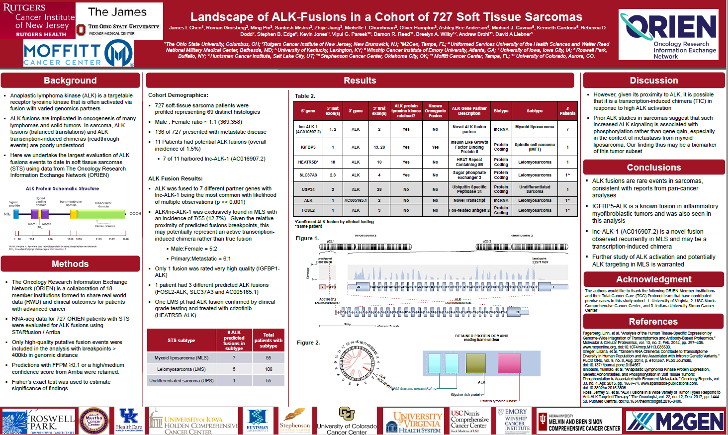 Sarcoma Poster Nov 21