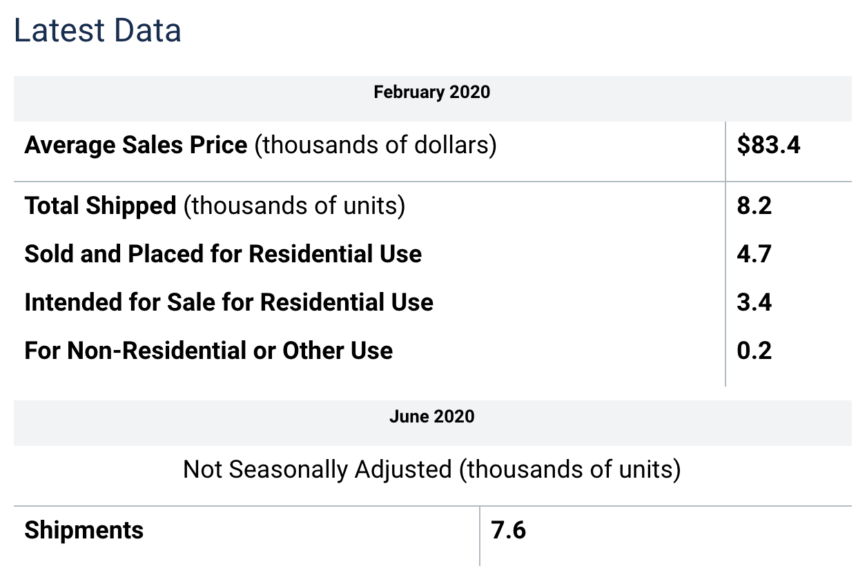 US Census Data on mobile home sales