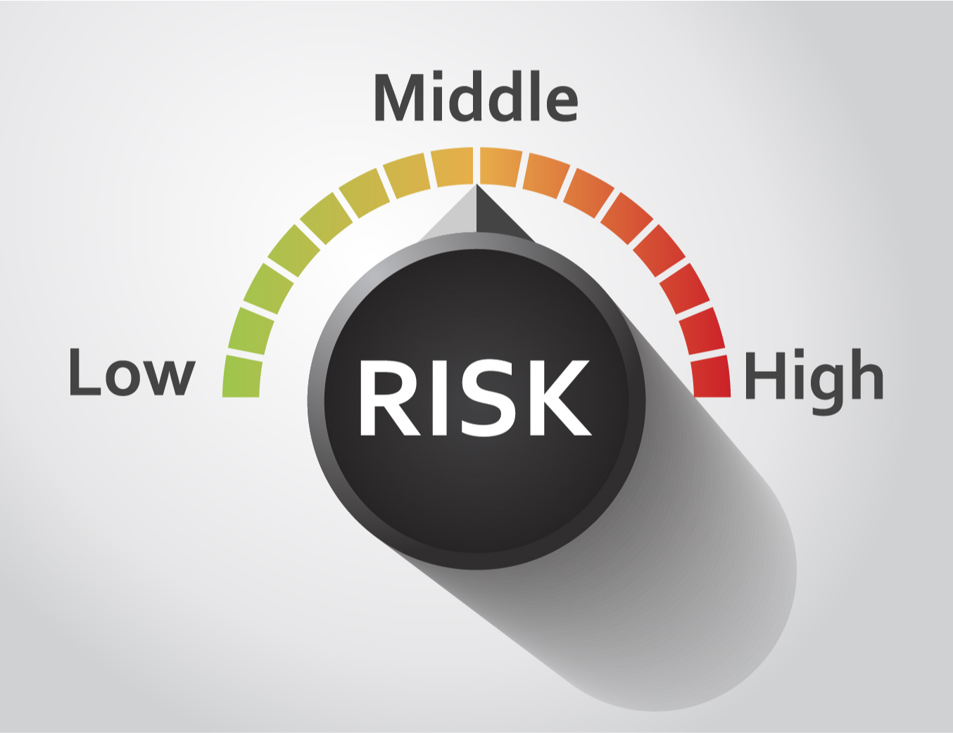 Low to High Risk