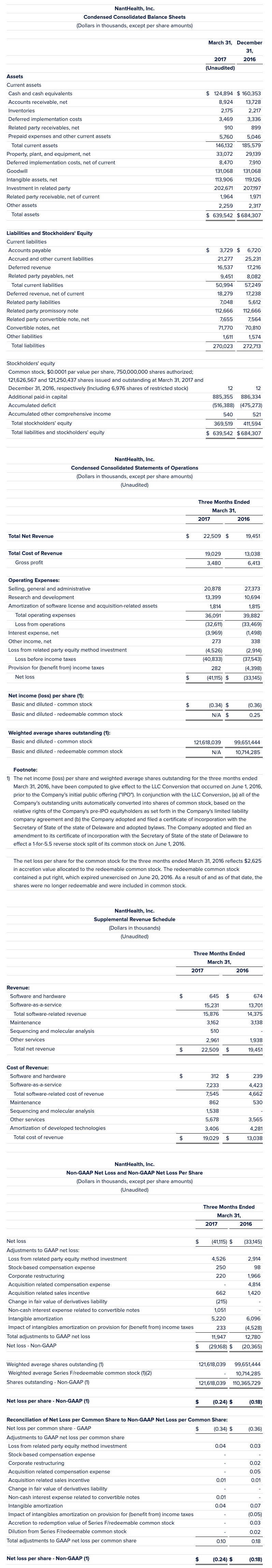 2017 First Quarter Financial Tables
