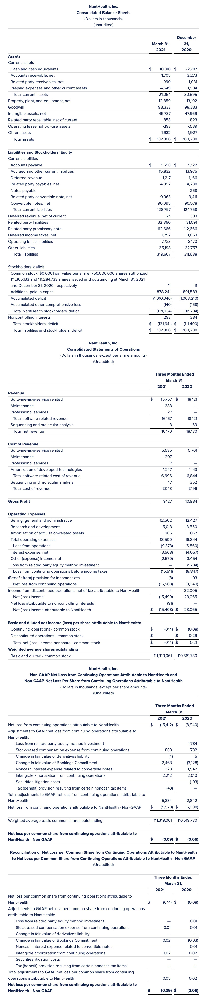2021 First Quarter Financial Tables