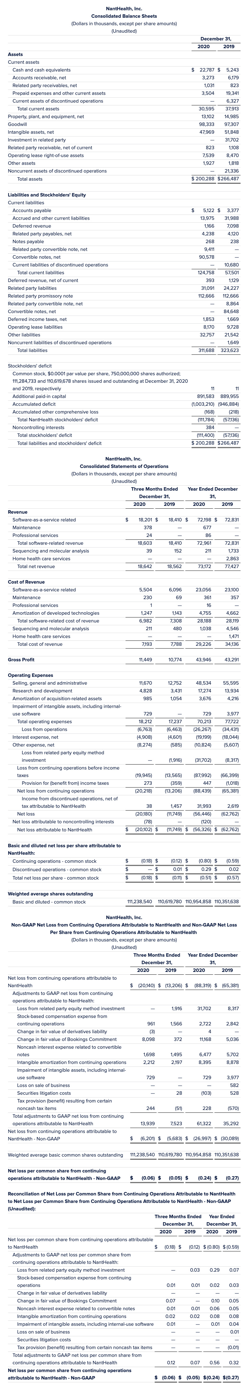 2020 Fourth Quarter and Full Year Financial Tables