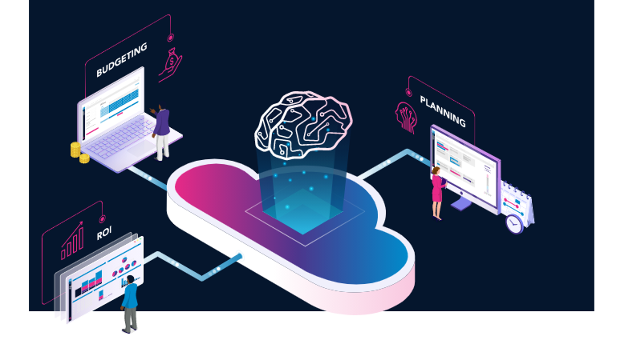 Integrated budget, plan and ROI management