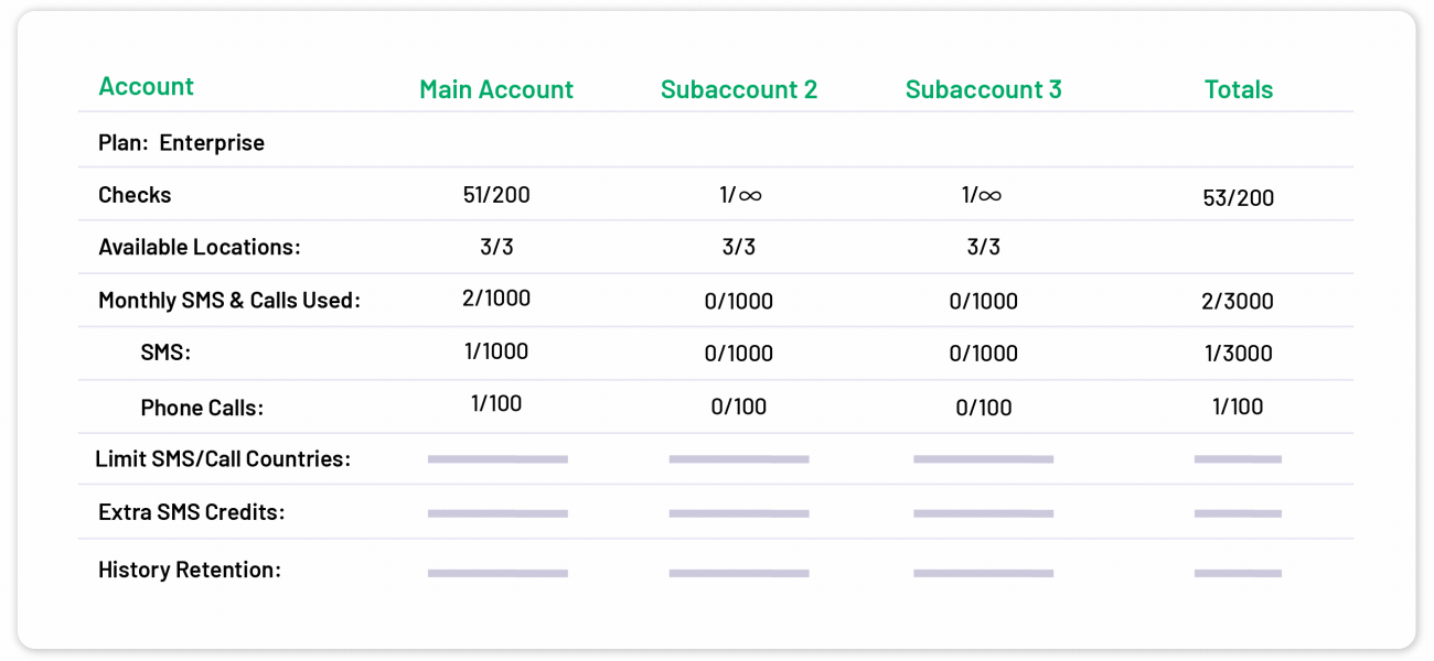 Enterprise Multiple Subaccounts