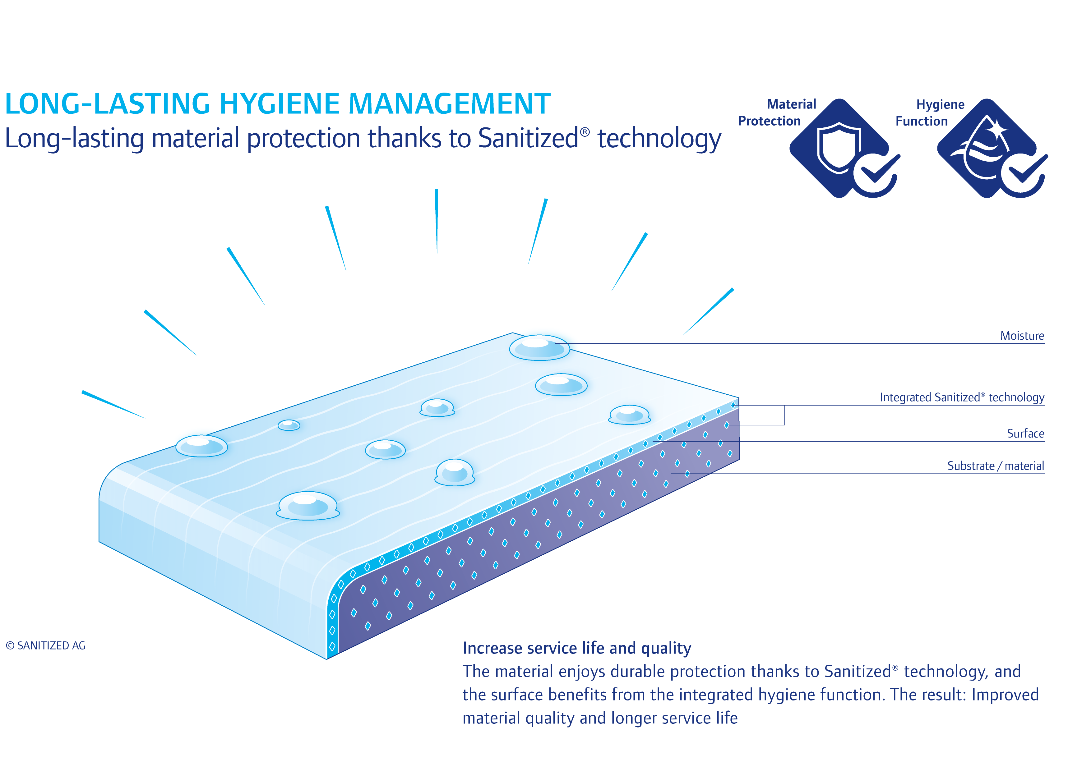 How Sanitized® additives protect flexible PVC - SANITIZED AG – adding ...