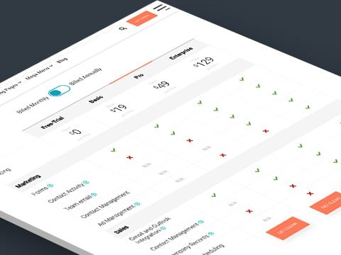 The COVETED Feature Comparison Table